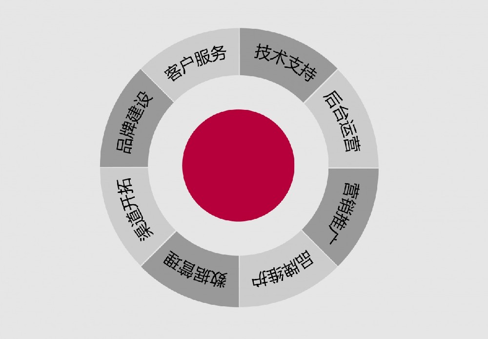 南京提升關(guān)鍵詞排名優(yōu)化，這些事項(xiàng)要知曉！